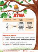 Табло по български език за 3. клас